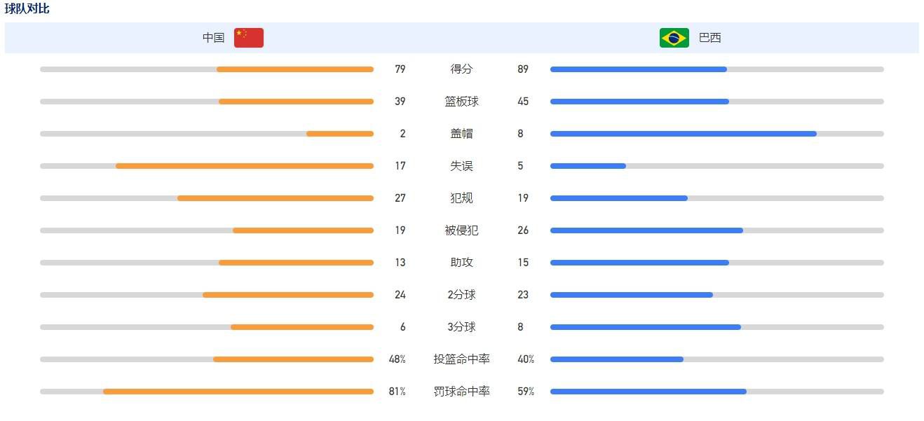 MV伴随着父亲的走心独白缓缓开启，“儿子，对不起，我曾经以为我能一辈子陪在你的身边，但仔细想想，谁又能陪谁一辈子呢？”影片中，林日朗为了抢回孩子的救命心脏，不得不设局竭尽全力